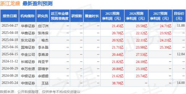资炒股门户 中银证券: 给予浙江龙盛买入评级