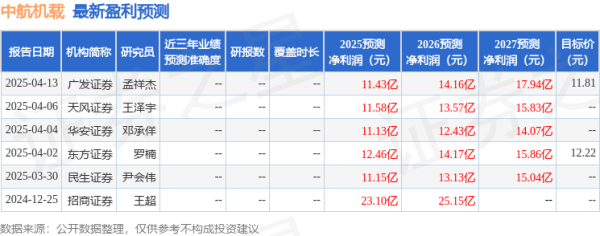 炒股配资平 华安证券：给予中航机载买入评级