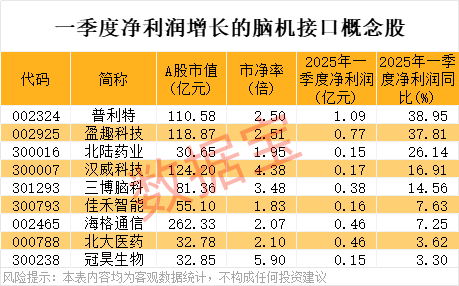 股票配资免费 派斯林：将不断加大研发投入发展智能机器人相关产品